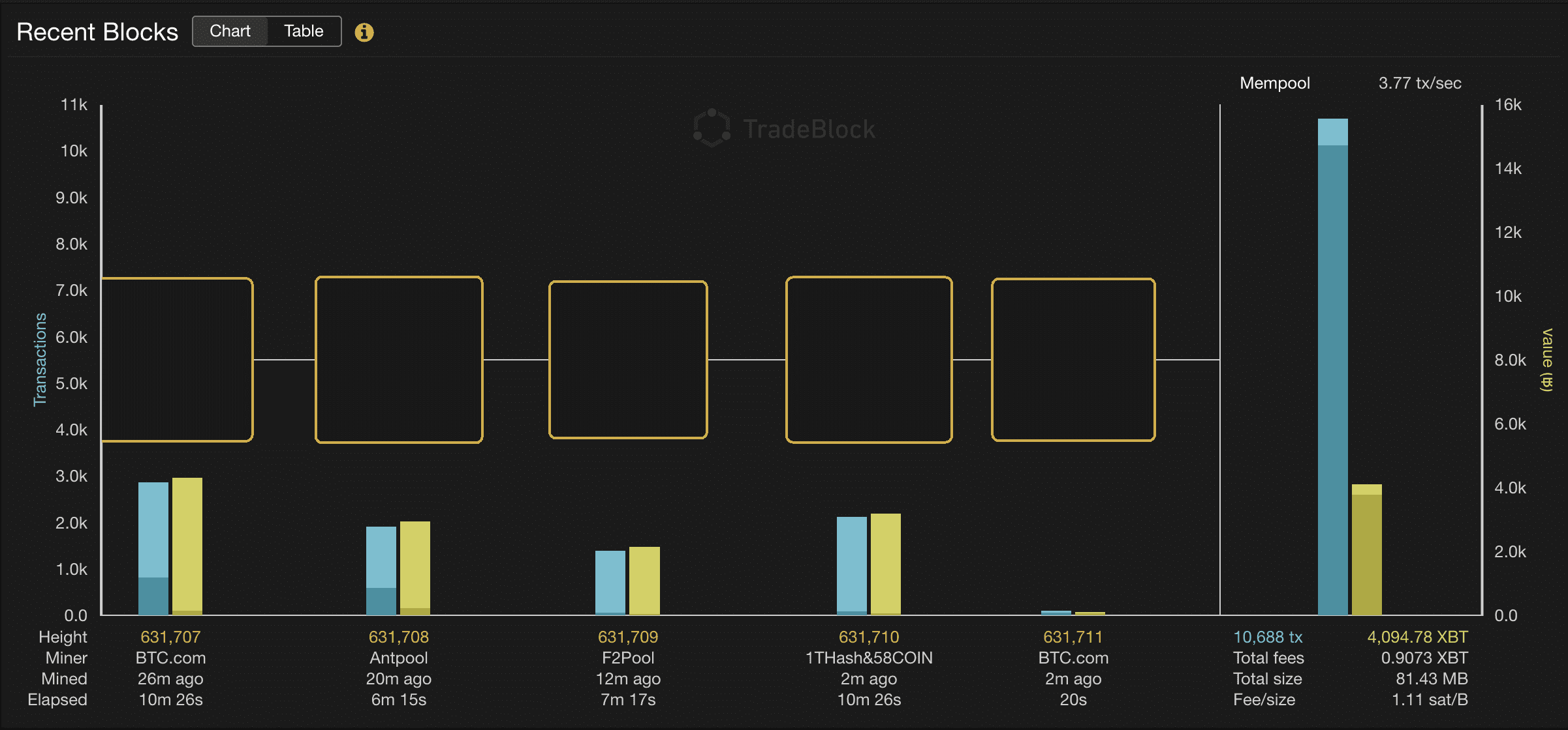 Look up a transaction ID on a block explorer